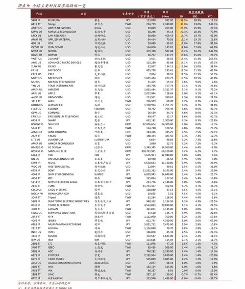 2023煤炭价格多少钱一吨